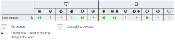 Device Memory API - Browser compatibility