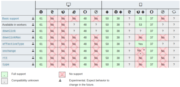 Network Information API - Browser compatibility