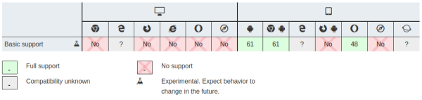 Web Share API - Browser compatibility